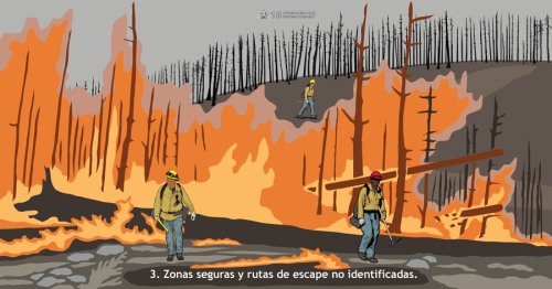 Vigilantes, Comunicaciones, Rutas de Escape y las Zonas de Seguridad (VCRZ) son un enfoque crítico que todo combatiente forestales utiliza al comprometerse a la supresión de incendios de manera segura. Esta Situación que Grita Cuidado representa a una brigada sin rutas de escape o zonas de seguridad establecidas.