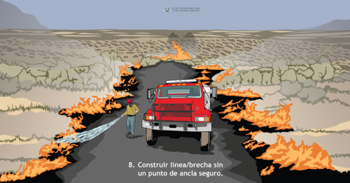 Un punto de anclaje es una ubicación ventajosa, generalmente una barrera contra la propagación del fuego, desde donde comenzar a construir una línea/brecha de fuego. Esta Situación que Grita Cuidado representa una brigada de motobomba trabajando a lo largo del borde de fuego sin un punto de anclaje claro.