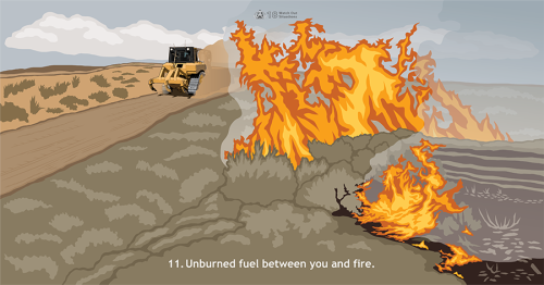 Heavy equipment is often used to construct fireline to slow fire progression because it can build wider fireline at a faster rate. This Watch Out requires extra situational awareness because there is unburned fuel between the bulldozer and the main fire.