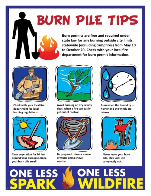 Figure with shovel next to burn pile with Burn Pile Tips headline. First row of illustrations contains a fireman with a firehose, second illustration shows wind blowing through a tree, third illustration shows water drops next to humidity level. Second row of illustrations: first shows a rake clearing down to bare eath, with sun shining, second shows shovel and water hose, third shows a man with shovel standing next to a fire. Botton border contains one less spark, one less wildfire graphic with flame.