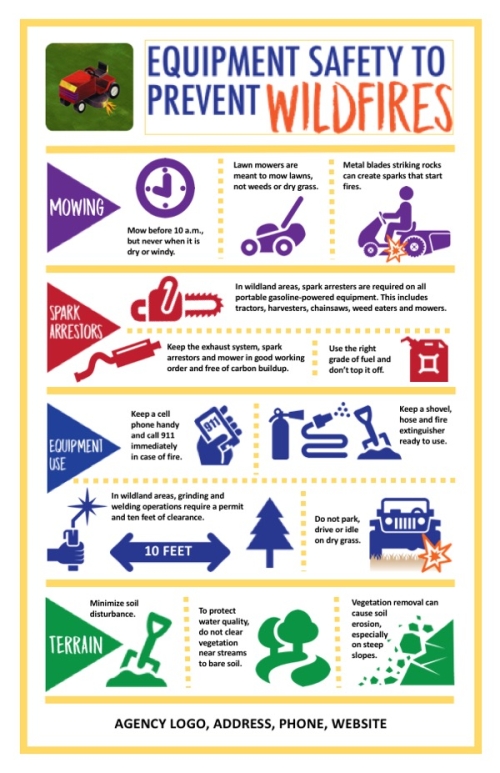 Equipment Safety to Prevent Wildfires with tips and graphics related to mowing, spark arrestors, equipment use and terrain,